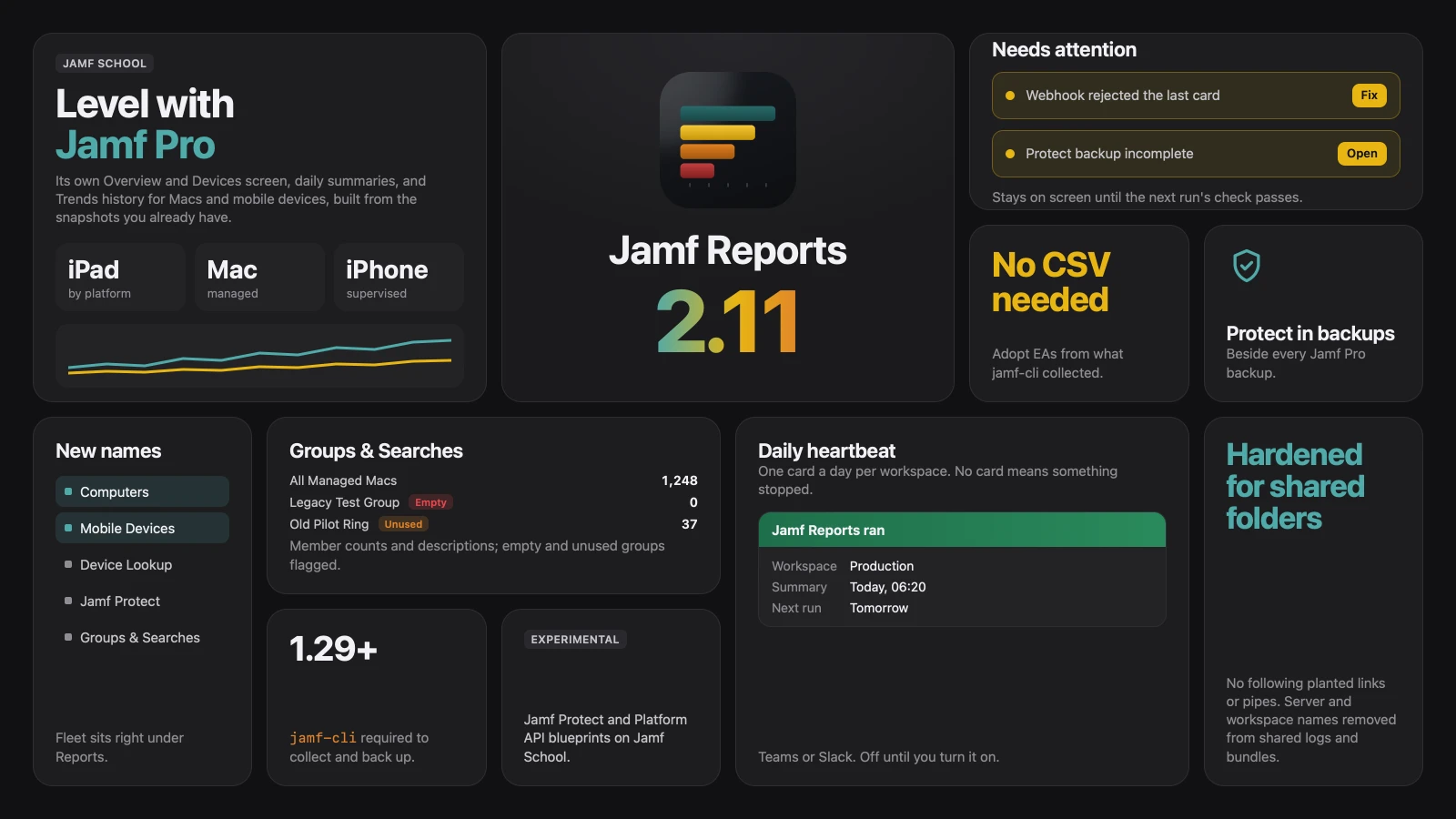 Jamf Reports 2.11 feature overview: Jamf School level with Jamf Pro, Needs attention, no CSV needed, Protect in backups, new names, Groups & Searches, daily heartbeat, and hardened shared folders